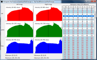 Histogram window