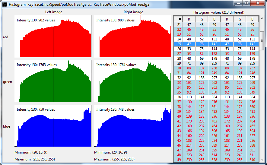 Histogram window